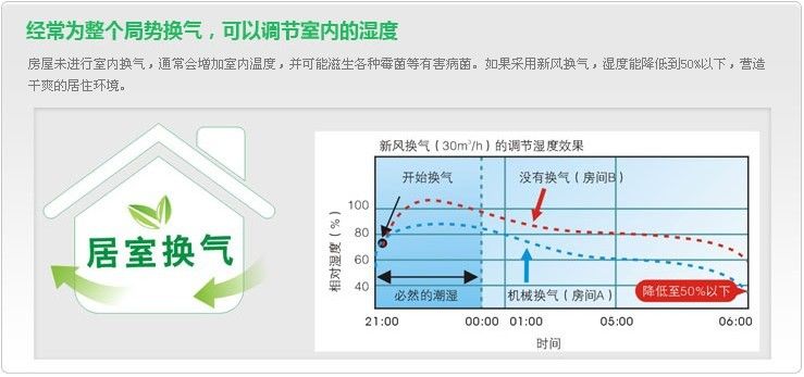 什么是新風系統(tǒng)？