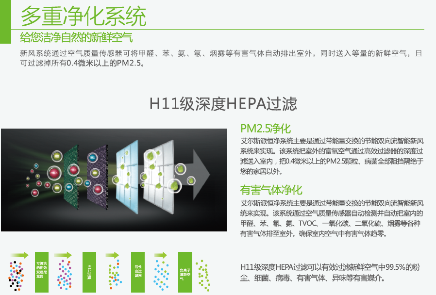 艾爾斯派新風(fēng)機(jī)：如何從根源上解決空氣污染