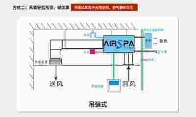 帶您了解酒窖的儲存藝術(shù)——酒窖恒溫恒濕設備